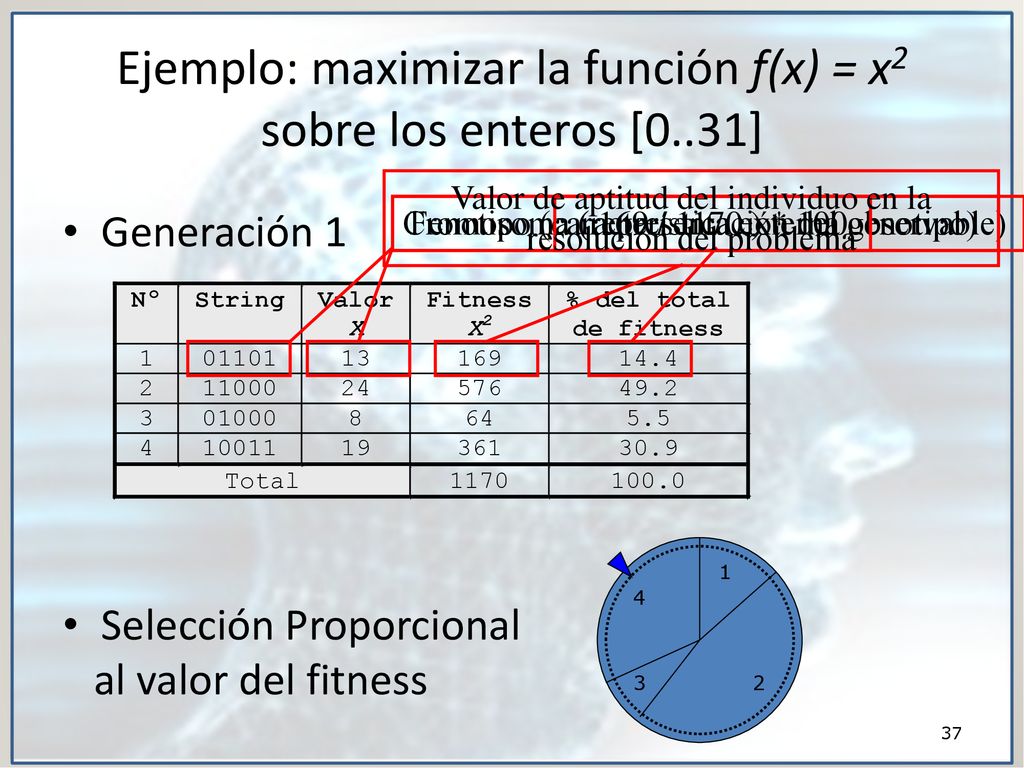 Ejemplo: maximizar la función f(x) = x2 sobre los enteros [0..31]