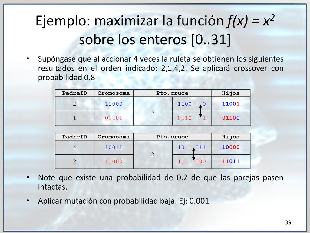 Ejemplo: maximizar la función f(x) = x2 sobre los enteros [0..31]