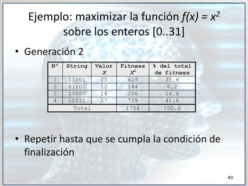Ejemplo: maximizar la función f(x) = x2 sobre los enteros [0..31]
