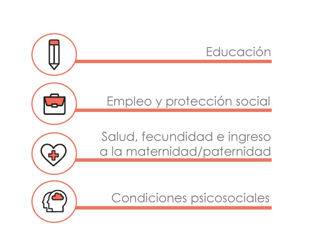 Educación Empleo y protección social. Salud, fecundidad e ingreso a la maternidad/paternidad.
