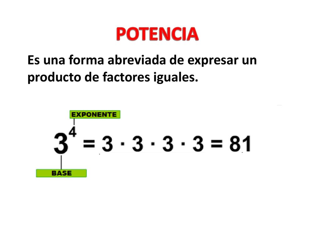 POTENCIA Es una forma abreviada de expresar un producto de factores iguales.