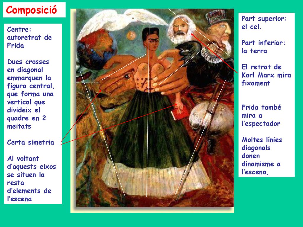 Composició Part superior: el cel. Centre: autoretrat de Frida