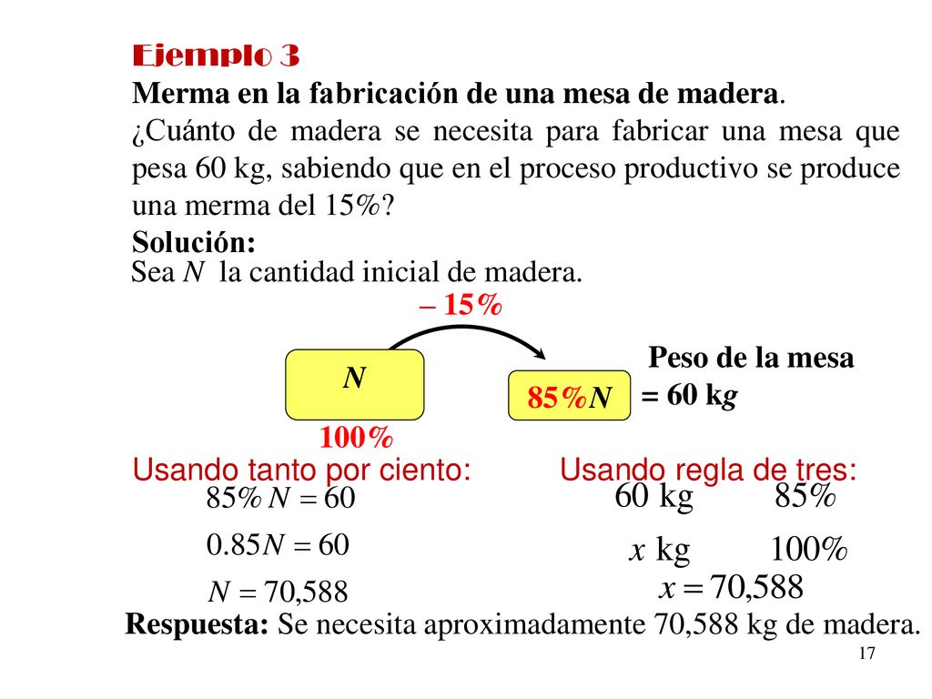 Ejemplo 3 Merma en la fabricación de una mesa de madera.