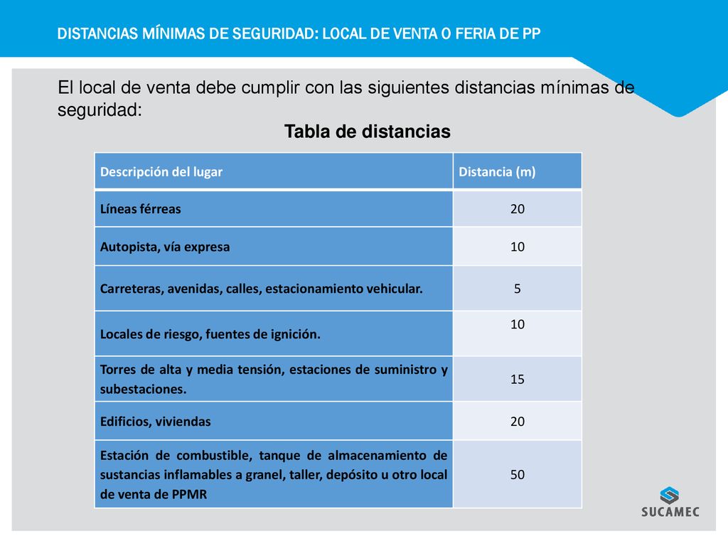 DISTANCIAS MÍNIMAS DE SEGURIDAD: LOCAL DE VENTA O FERIA DE PP