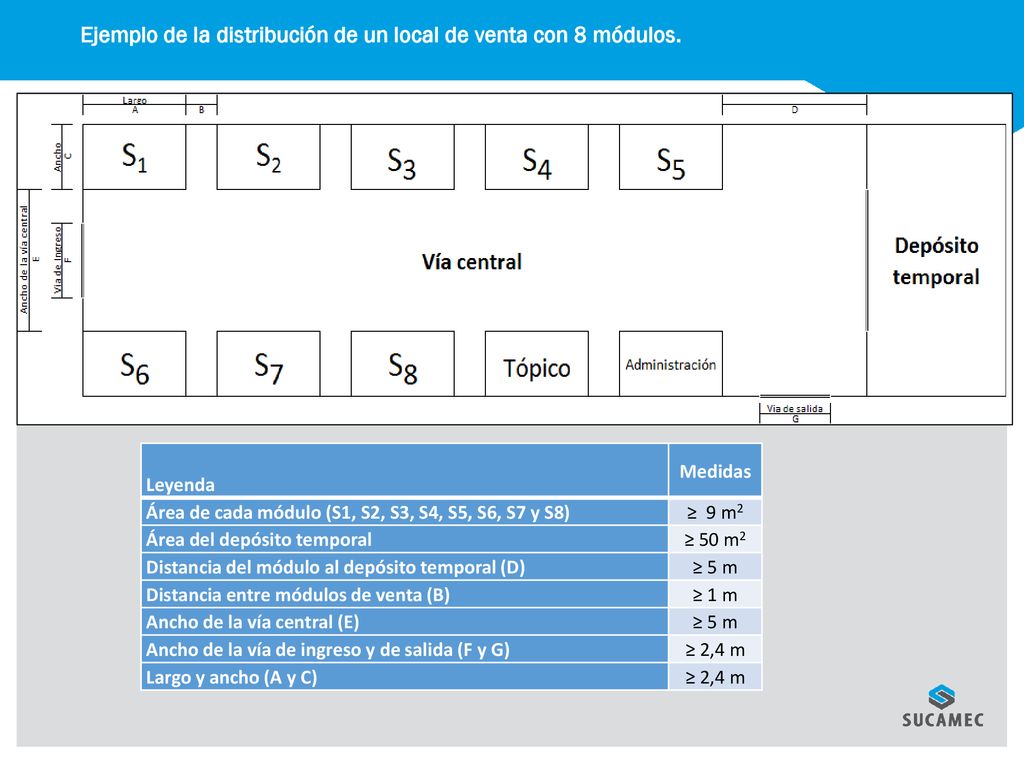 Ejemplo de la distribución de un local de venta con 8 módulos.