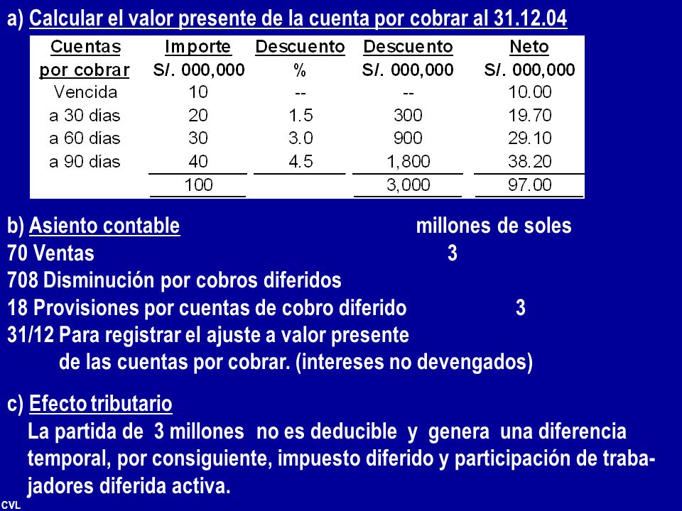 a) Calcular el valor presente de la cuenta por cobrar al