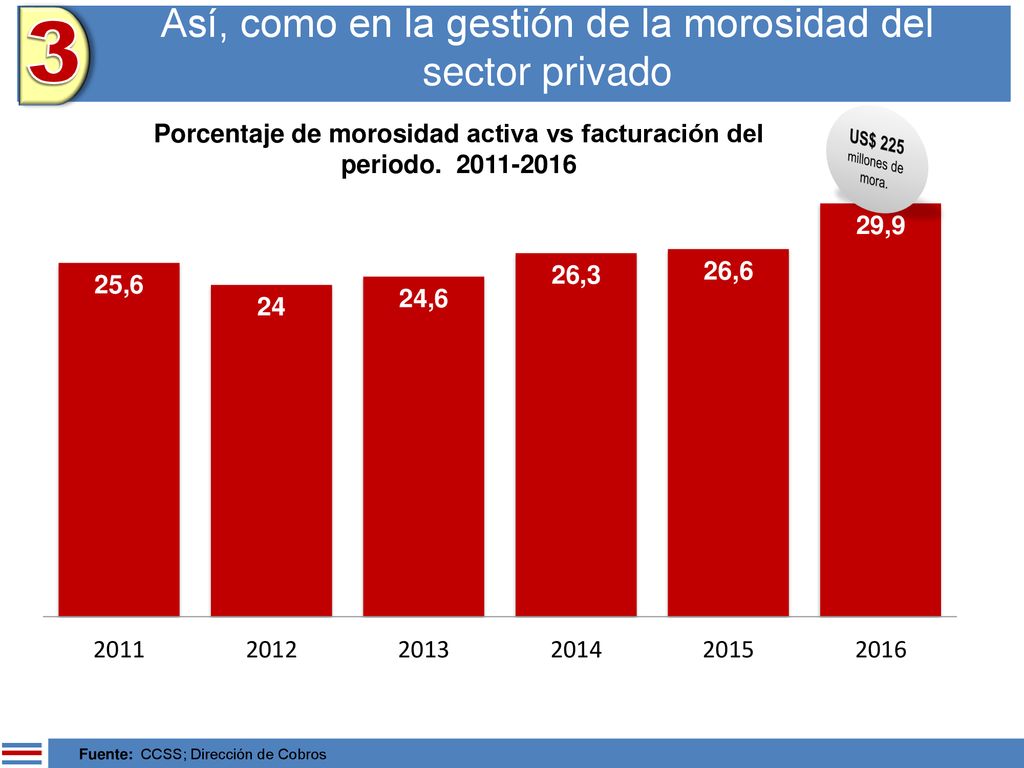 Así, como en la gestión de la morosidad del sector privado