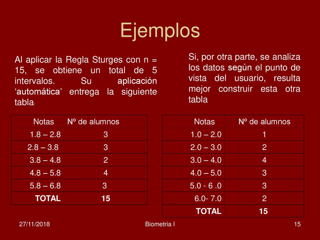 Ejemplos Si, por otra parte, se analiza los datos según el punto de vista del usuario, resulta mejor construir esta otra tabla.