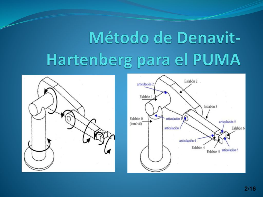Método de Denavit-Hartenberg para el PUMA - ppt descargar