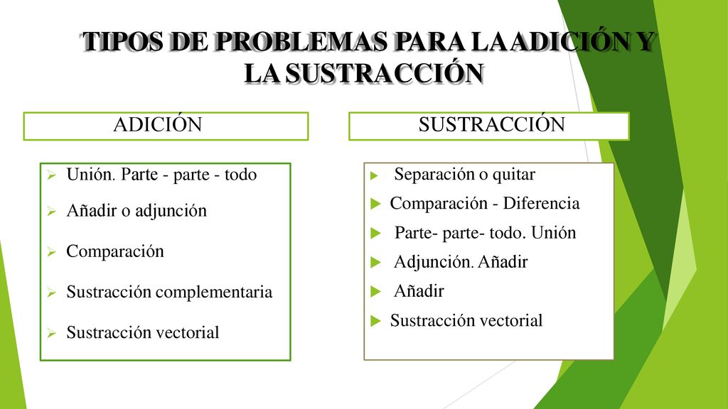 TIPOS DE PROBLEMAS PARA LA ADICIÓN Y