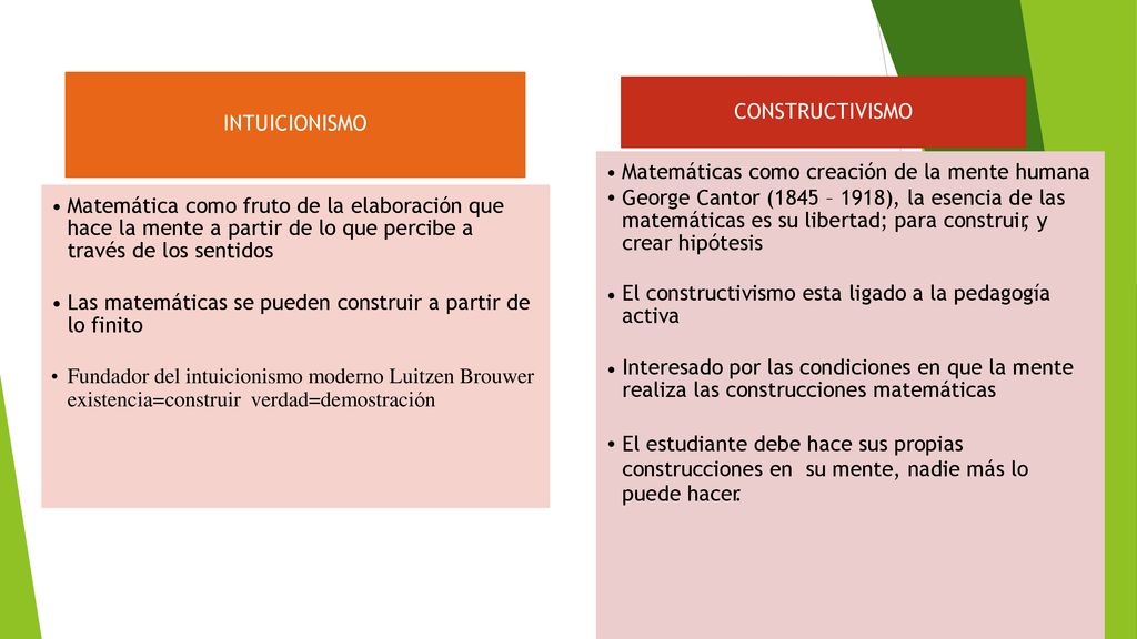 INTUICIONISMO CONSTRUCTIVISMO. • Matemáticas como creación de la mente humana.