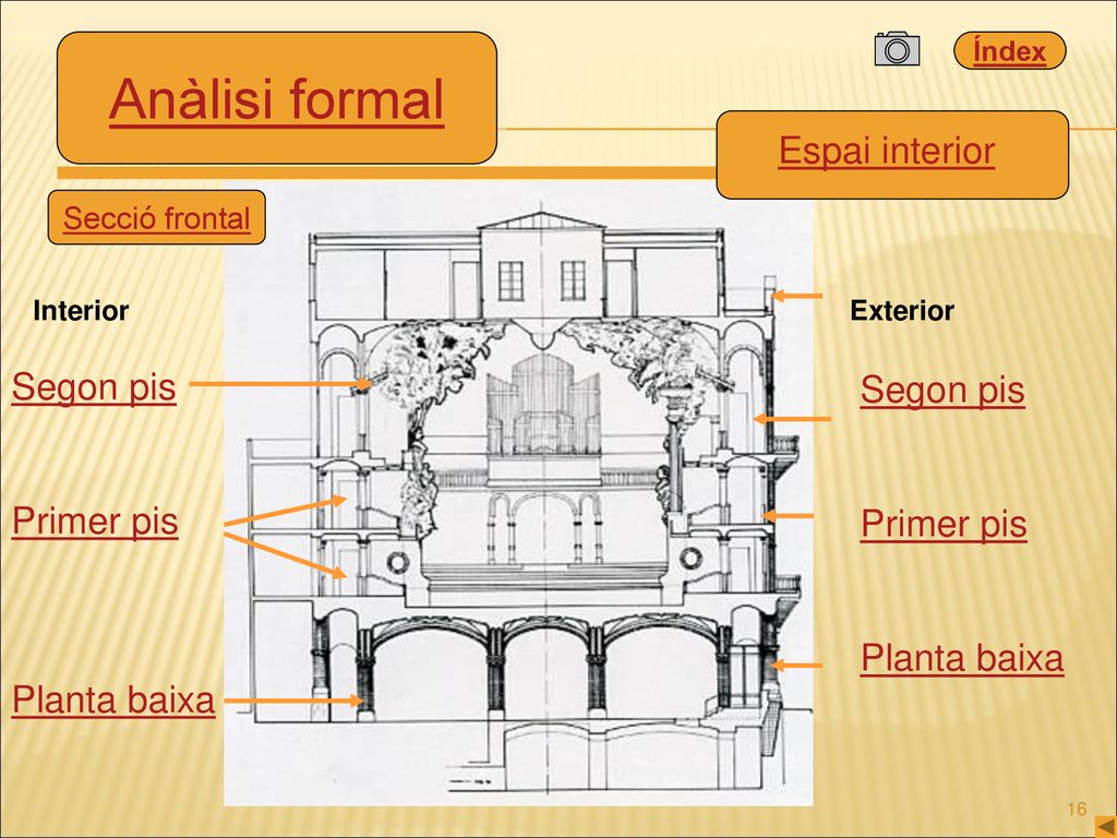 Anàlisi formal Espai interior Segon pis Segon pis Primer pis