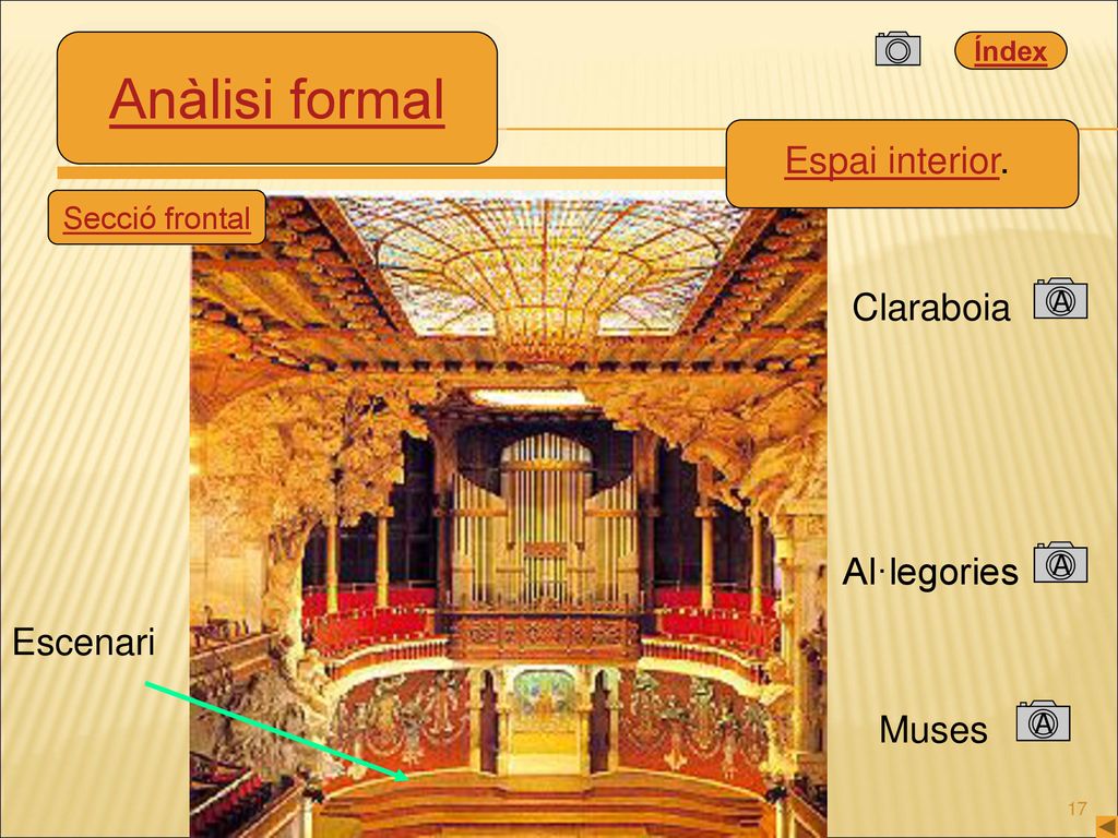 Anàlisi formal Espai interior. Claraboia Al·legories Escenari Muses