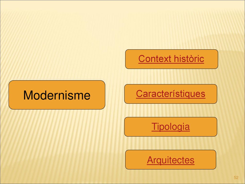 Context històric Modernisme Característiques Tipologia Arquitectes
