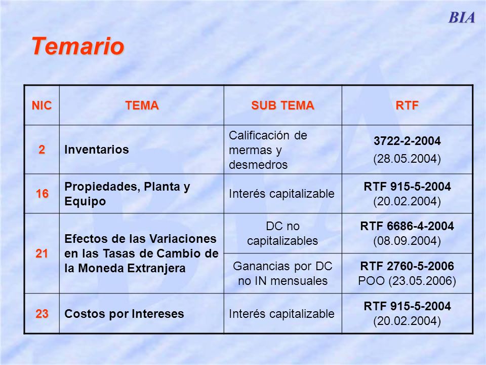 Ganancias por DC no IN mensuales