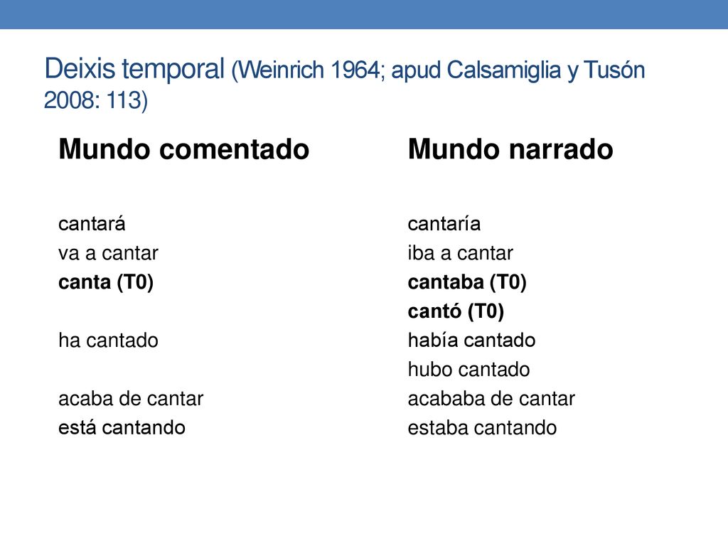 Deixis temporal (Weinrich 1964; apud Calsamiglia y Tusón 2008: 113)