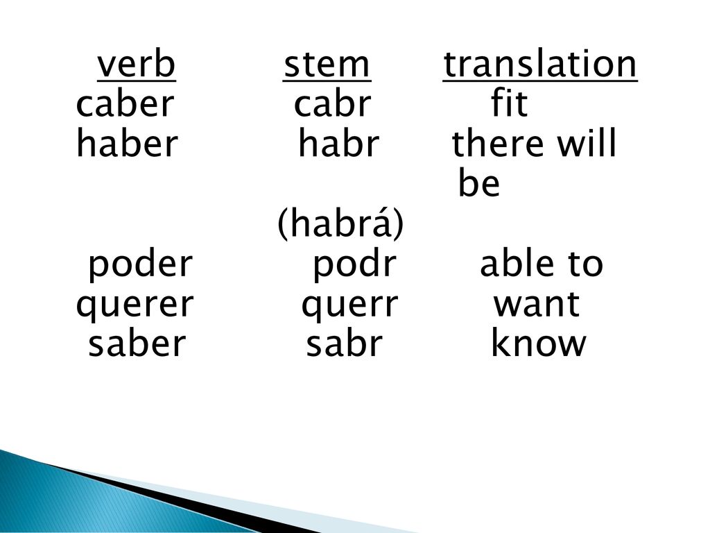 caber cabr fit haber habr there will poder podr able to