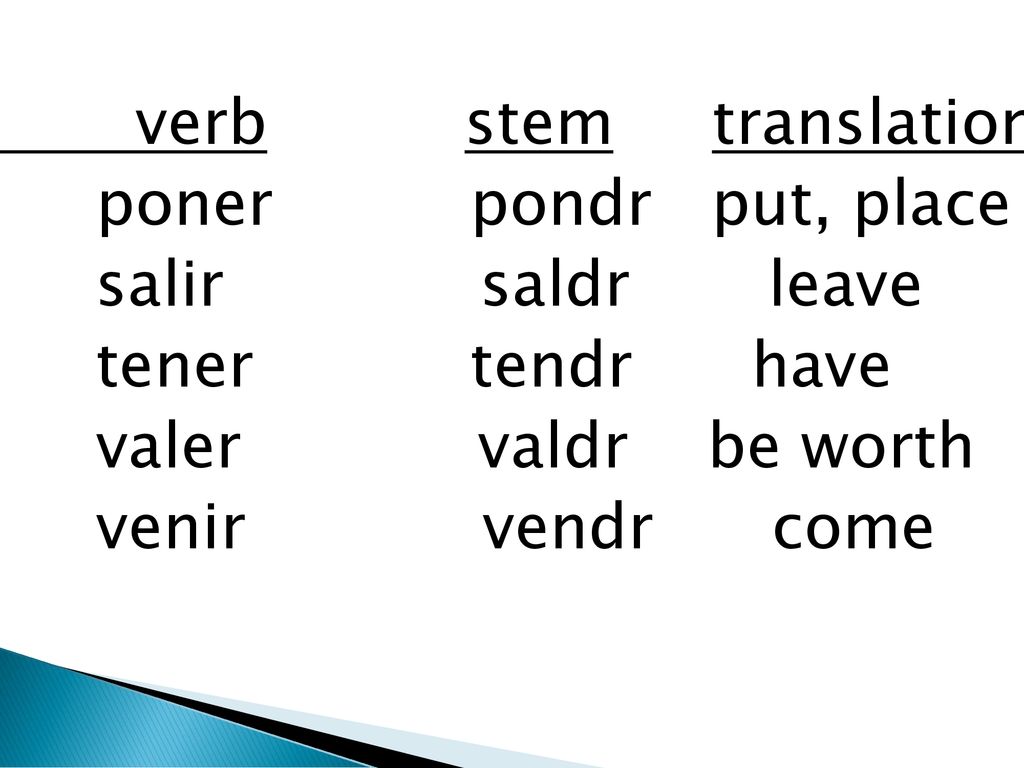 verb stem translation poner pondr put, place salir saldr leave tener tendr have valer valdr be worth venir vendr come