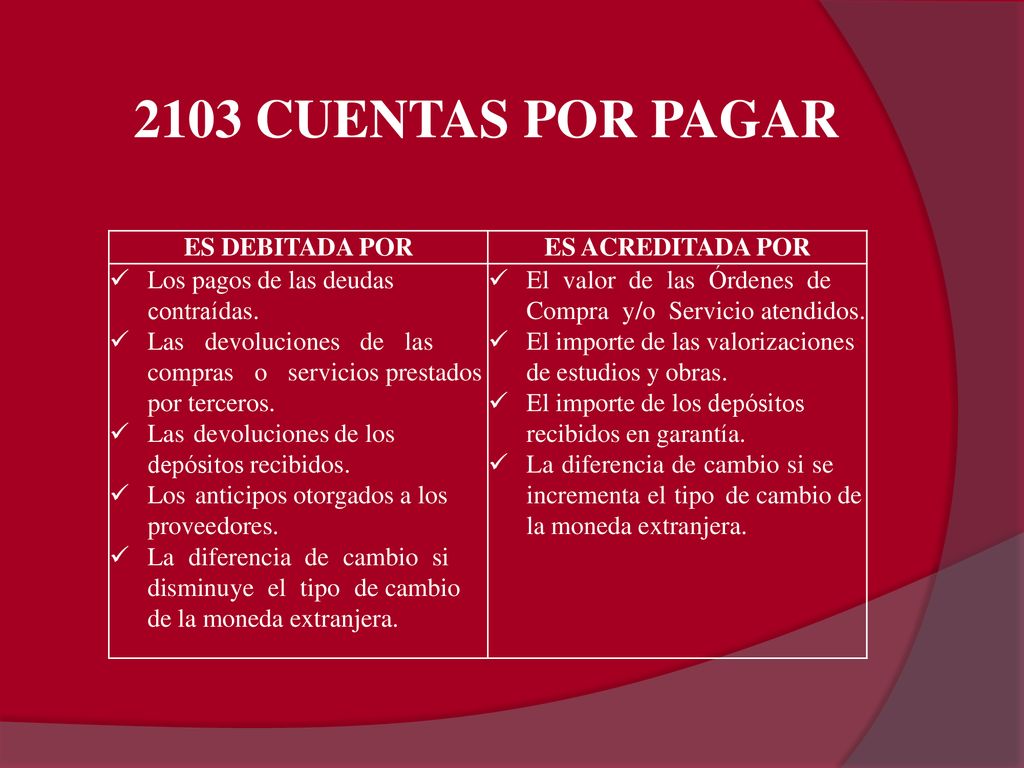 2103 CUENTAS POR PAGAR ES DEBITADA POR ES ACREDITADA POR