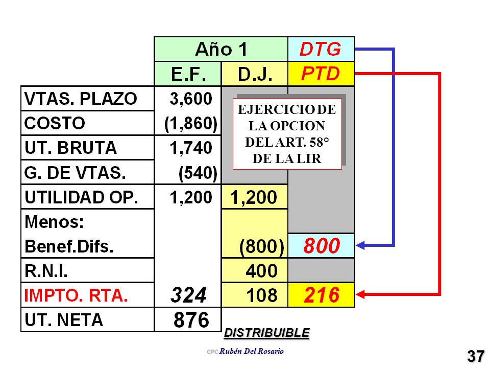 EJERCICIO DE LA OPCION DEL ART. 58° DE LA LIR