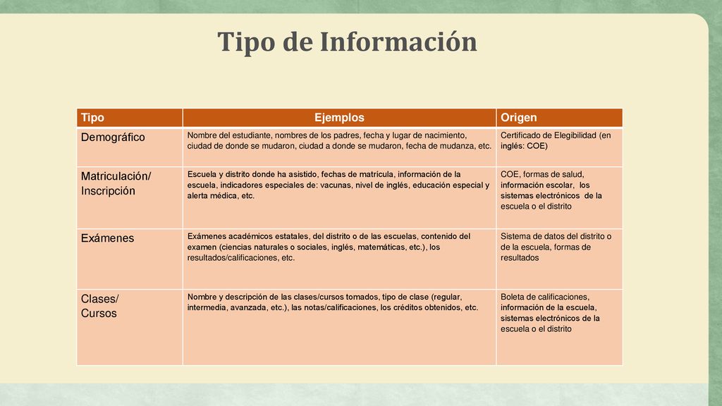 Tipo de Información Tipo Ejemplos Origen Demográfico