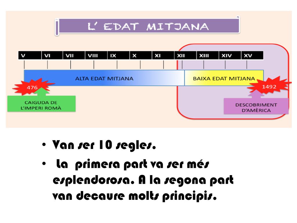 Van ser 10 segles. La primera part va ser més esplendorosa.