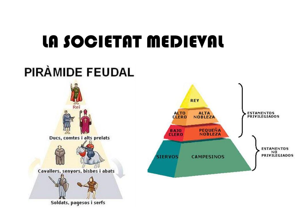 Resultat d'imatges de edat mitjana