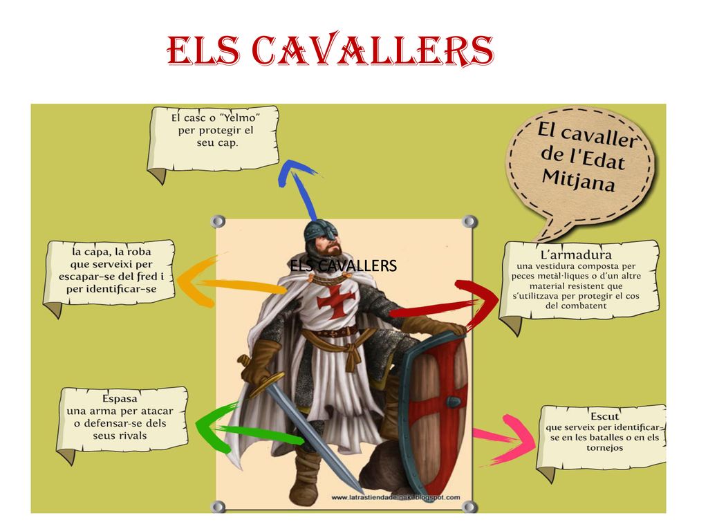 ELS CAVALLERS ELS CAVALLERS ELS CAVALLERS ELS CAVALLERS ELS CAVALLERS