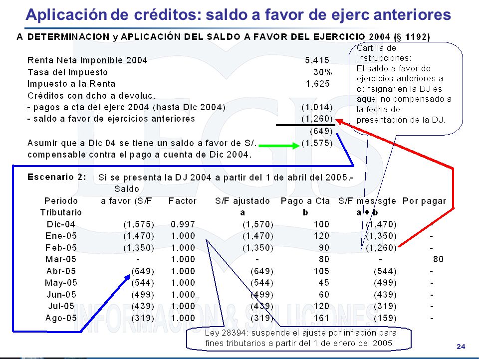 Aplicación de créditos: saldo a favor de ejerc anteriores
