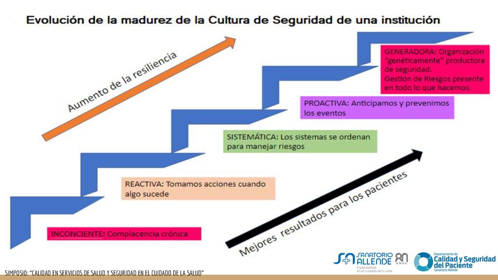 SIMPOSIO: CALIDAD EN SERVICIOS DE SALUD Y SEGURIDAD EN EL CUIDADO DE LA SALUD