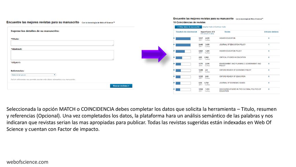 Seleccionada la opción MATCH o COINCIDENCIA debes completar los datos que solicita la herramienta – Titulo, resumen y referencias (Opcional). Una vez completados los datos, la plataforma hara un análisis semántico de las palabras y nos indicaran que revistas serian las mas apropiadas para publicar. Todas las revistas sugeridas están indexadas en Web Of Science y cuentan con Factor de impacto.