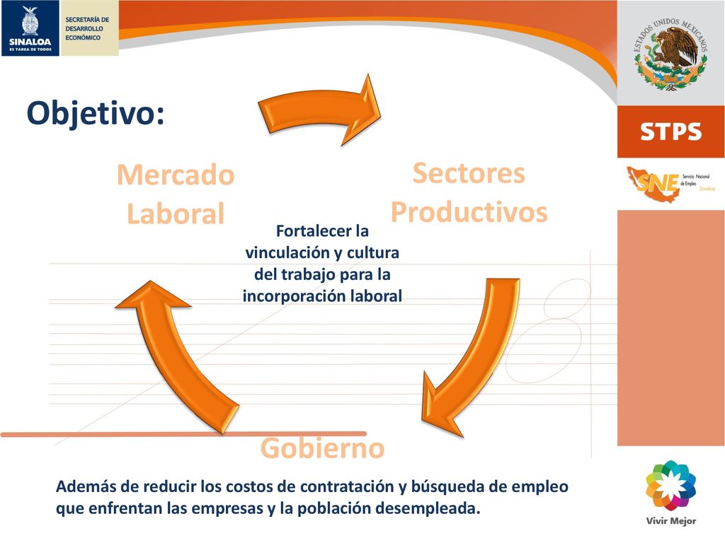 Objetivo: Mercado Sectores Productivos Laboral Gobierno