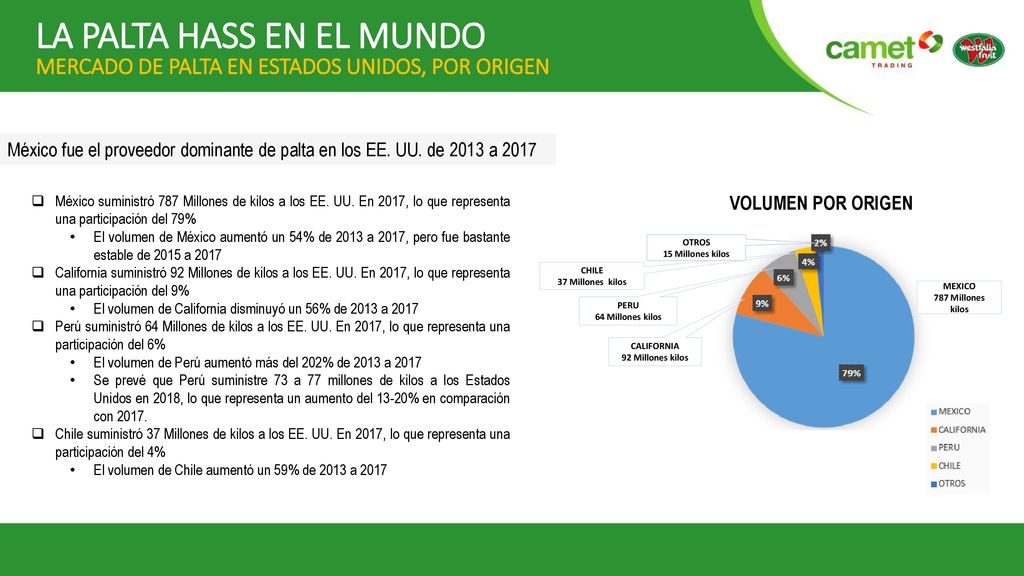 LA PALTA HASS EN EL MUNDO MERCADO DE PALTA EN ESTADOS UNIDOS, POR ORIGEN