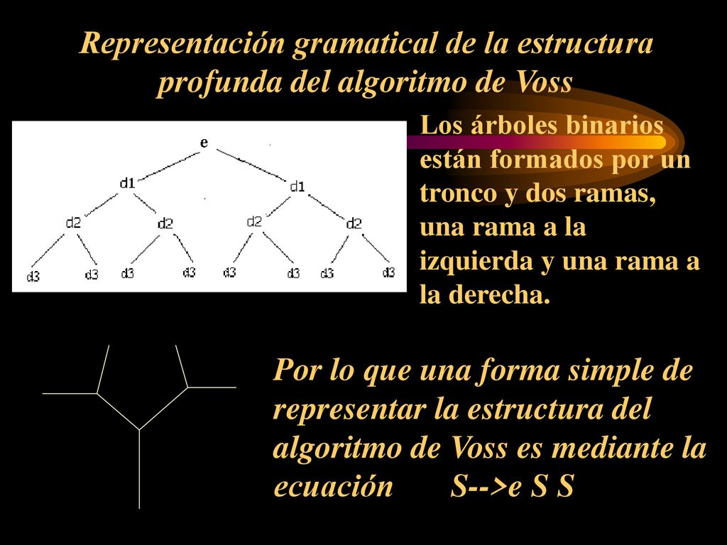 Representación gramatical de la estructura profunda del algoritmo de Voss