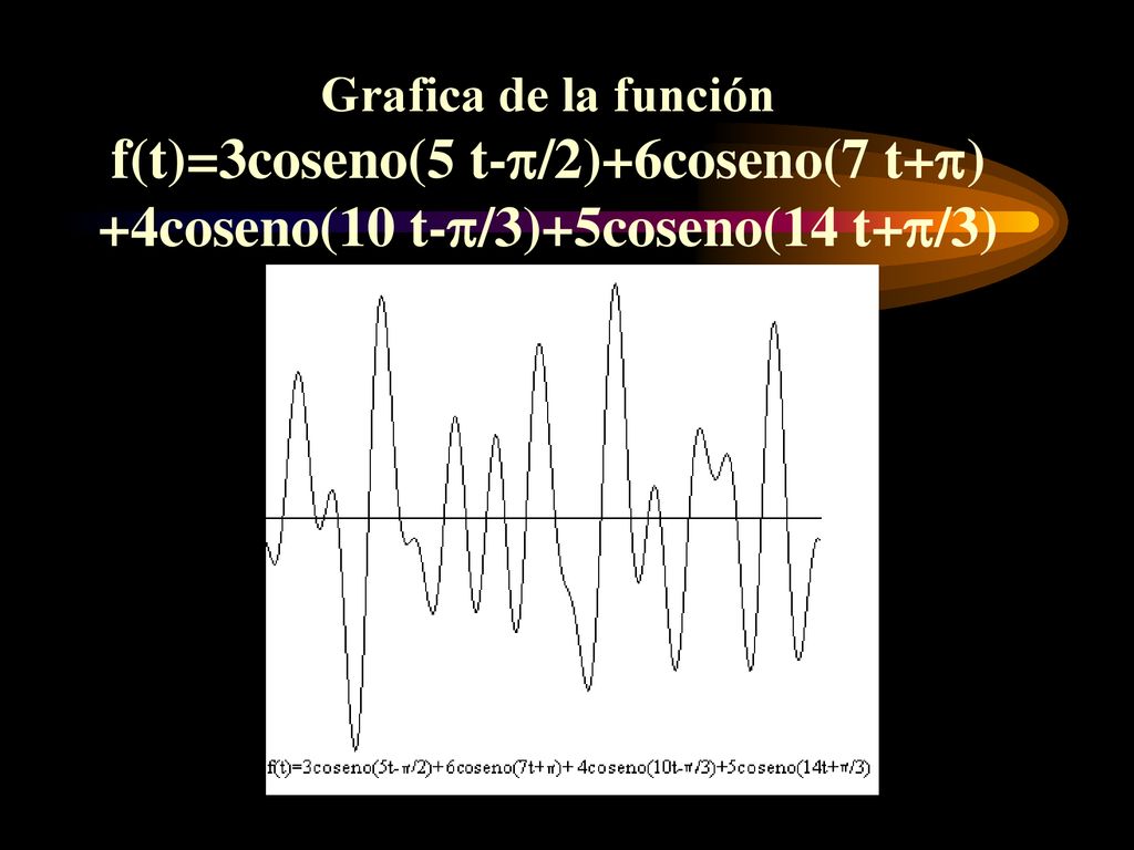 Grafica de la función f(t)=3coseno(5 t-/2)+6coseno(7 t+) +4coseno(10 t-/3)+5coseno(14 t+/3)