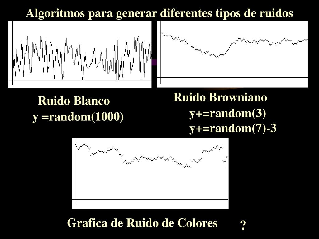 Algoritmos para generar diferentes tipos de ruidos