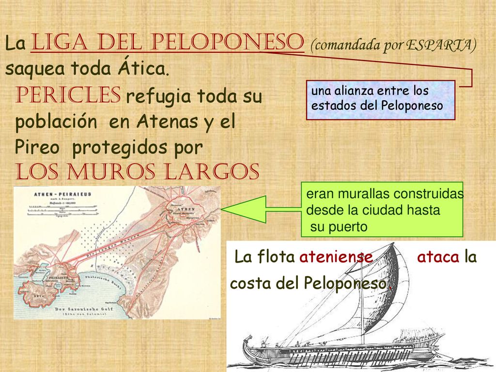 PERICLES refugia toda su población en Atenas y el Pireo protegidos por