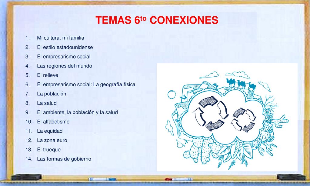 TEMAS 6to CONEXIONES Mi cultura, mi familia El estilo estadounidense
