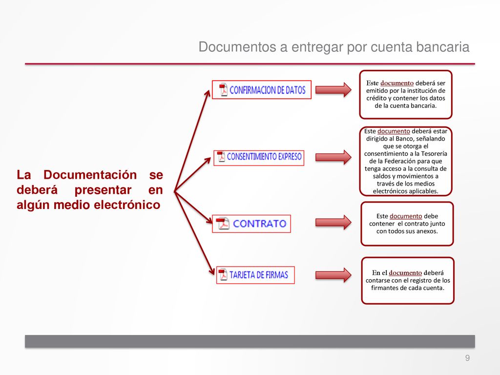 Este documento debe contener el contrato junto con todos sus anexos.