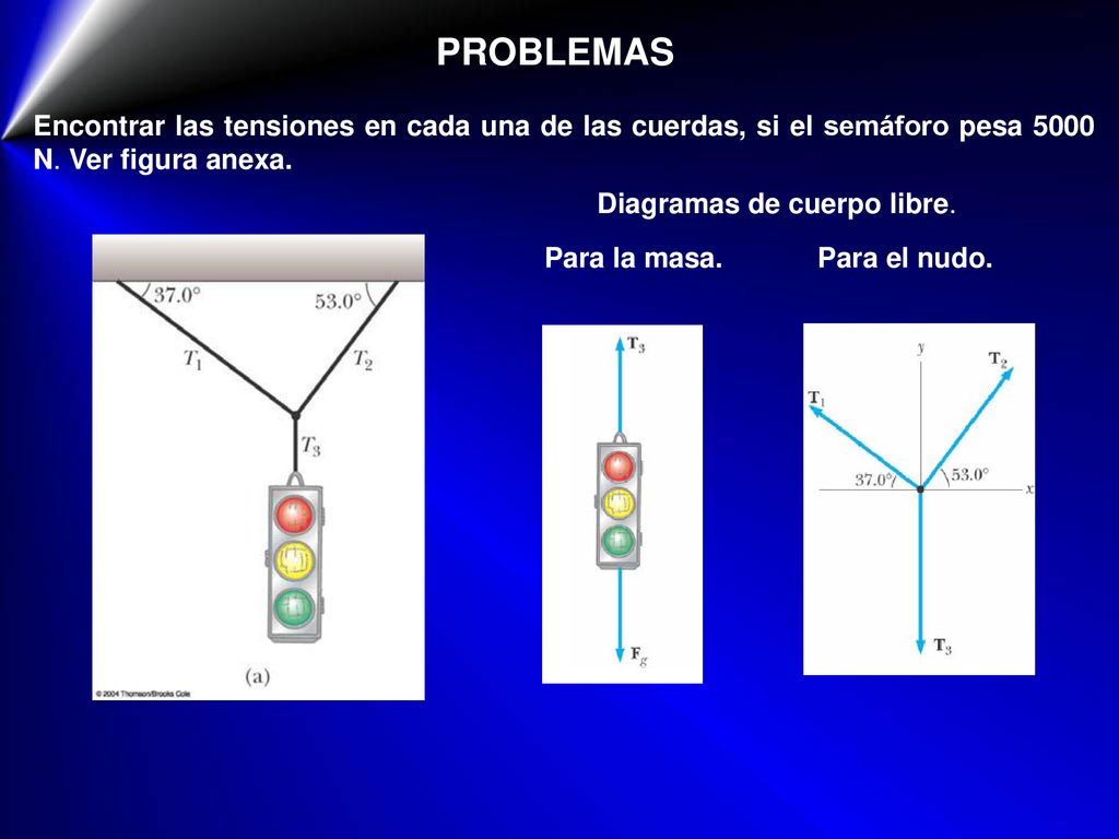 PROBLEMAS Encontrar las tensiones en cada una de las cuerdas, si el semáforo pesa 5000 N. Ver figura anexa.