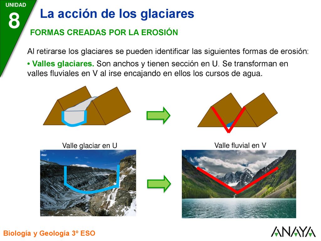 8 La acción de los glaciares FORMAS CREADAS POR LA EROSIÓN
