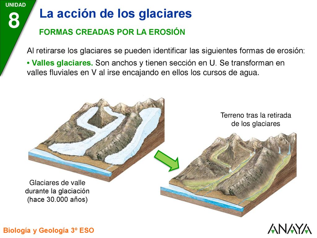 8 La acción de los glaciares FORMAS CREADAS POR LA EROSIÓN