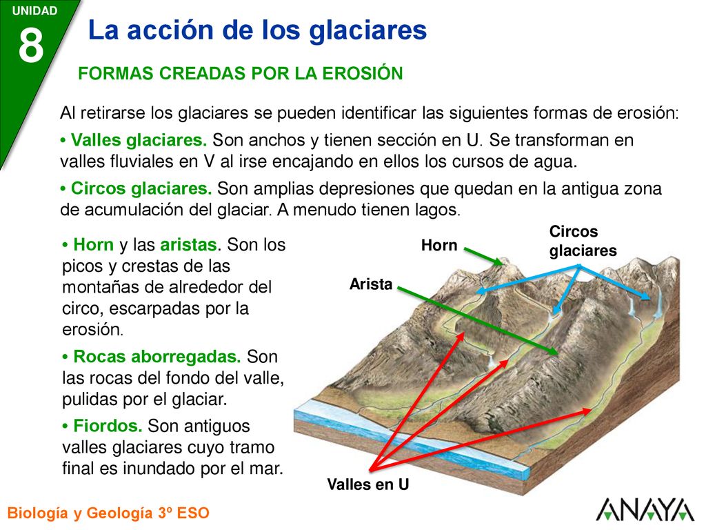 8 La acción de los glaciares FORMAS CREADAS POR LA EROSIÓN