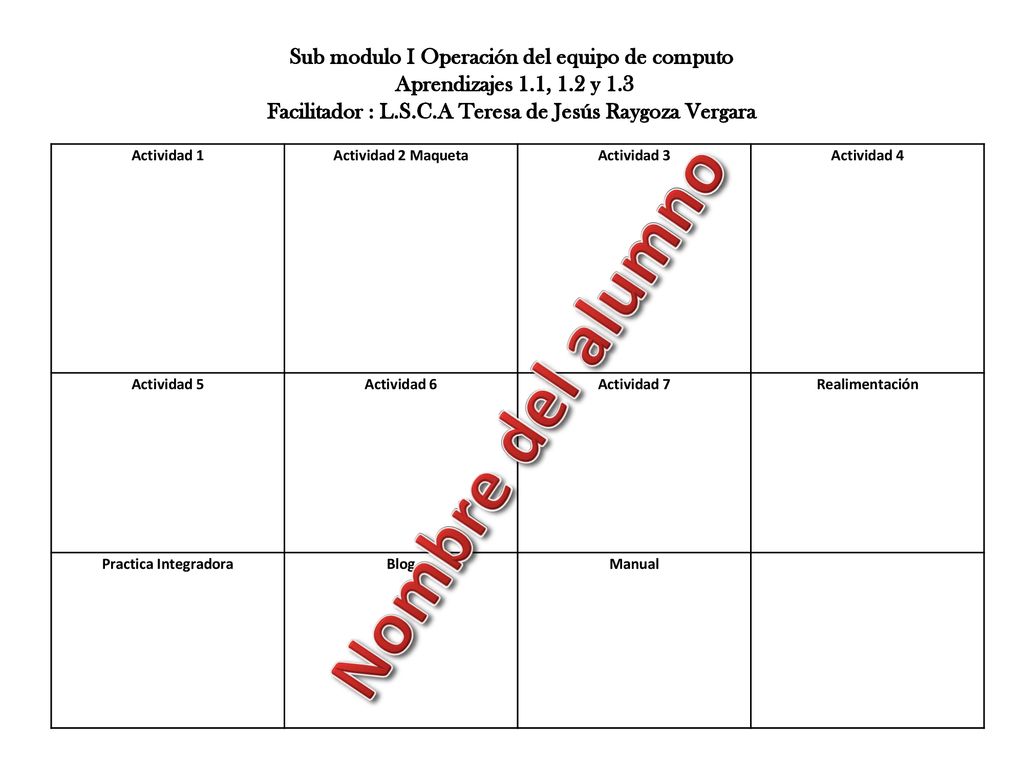 Sub modulo I Operación del equipo de computo Aprendizajes 1. 1, 1
