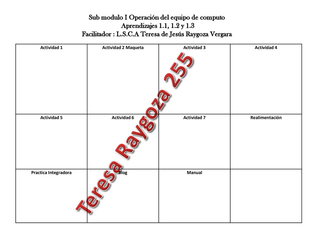 Sub modulo I Operación del equipo de computo Aprendizajes 1. 1, 1
