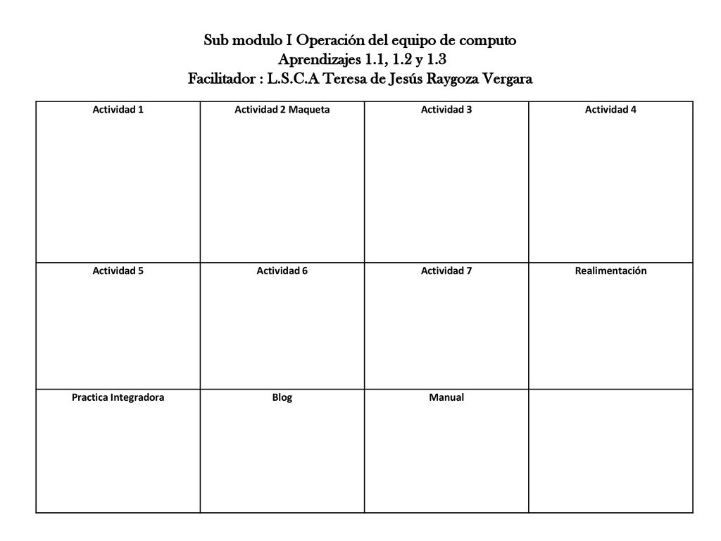 Sub modulo I Operación del equipo de computo Aprendizajes 1. 1, 1