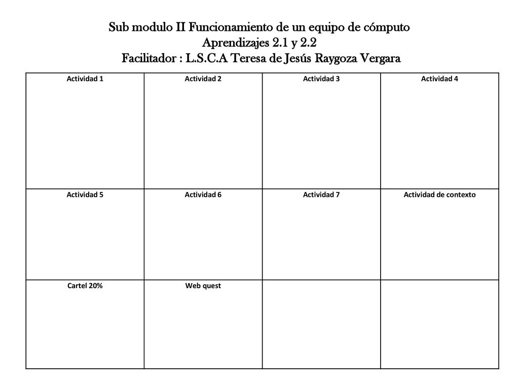 Sub modulo II Funcionamiento de un equipo de cómputo Aprendizajes 2