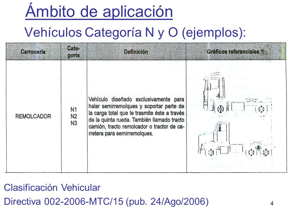 Ámbito de aplicación Vehículos Categoría N y O (ejemplos):