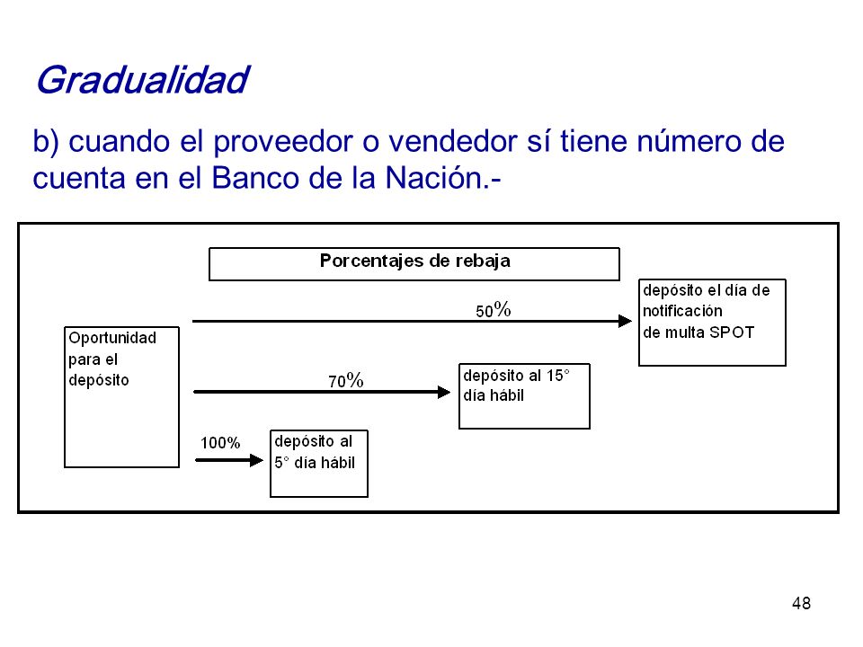 Gradualidad b) cuando el proveedor o vendedor sí tiene número de cuenta en el Banco de la Nación.-
