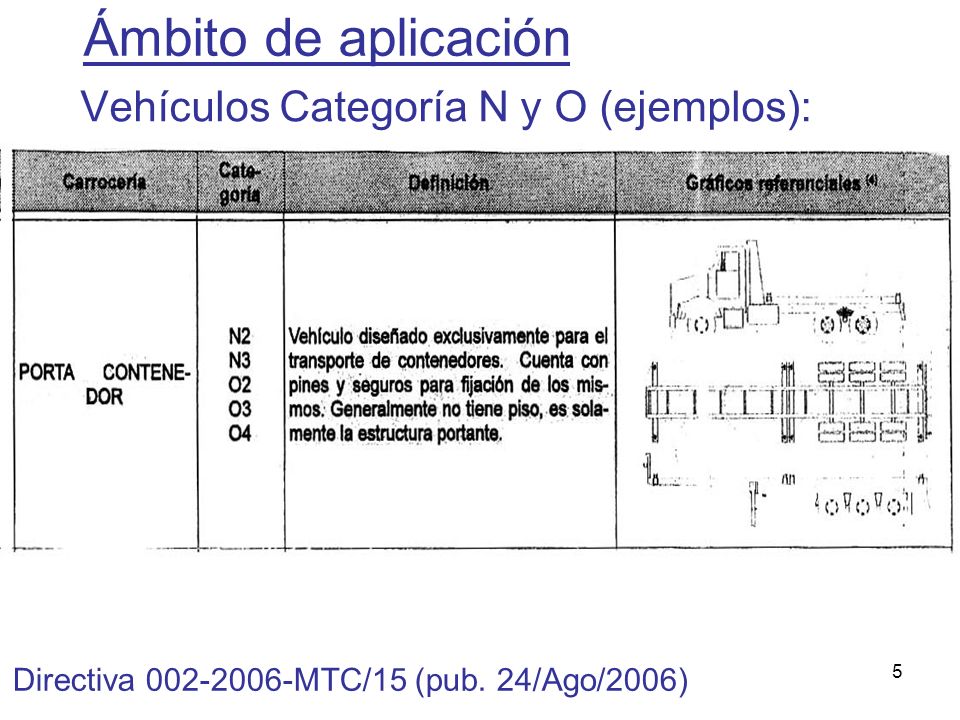 Ámbito de aplicación Vehículos Categoría N y O (ejemplos):
